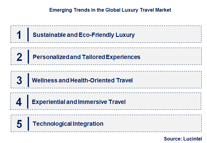 Emerging Trends in the Luxury Travel Market