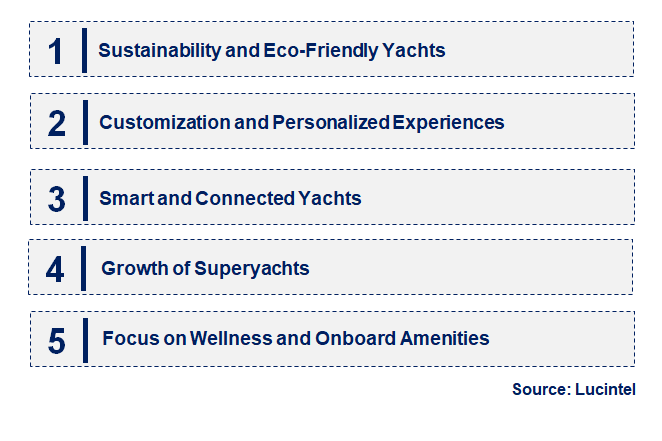 Emerging Trends in the Luxury Yacht Market