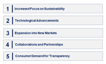 Emerging Trends in the Lyocell Fiber Market