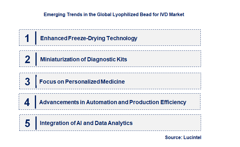 Emerging Trends in the Lyophilized Bead for IVD Market
