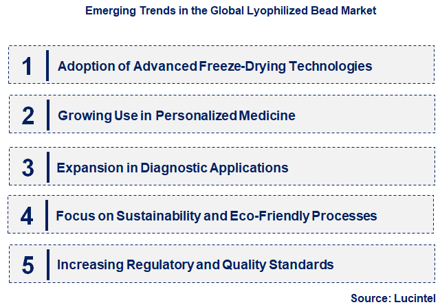 Emerging Trends in the Lyophilized Bead Market