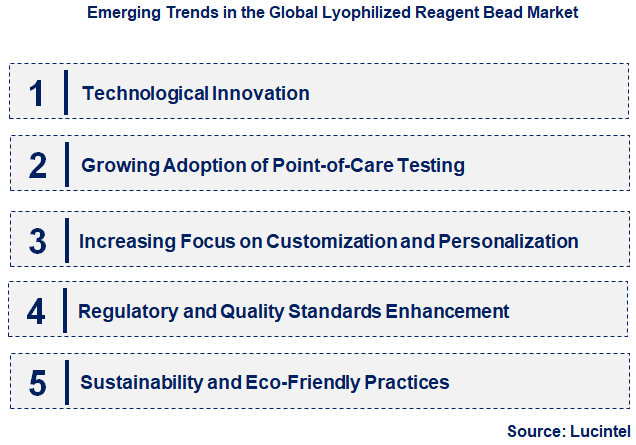 Emerging Trends in the Lyophilized Reagent Bead Market