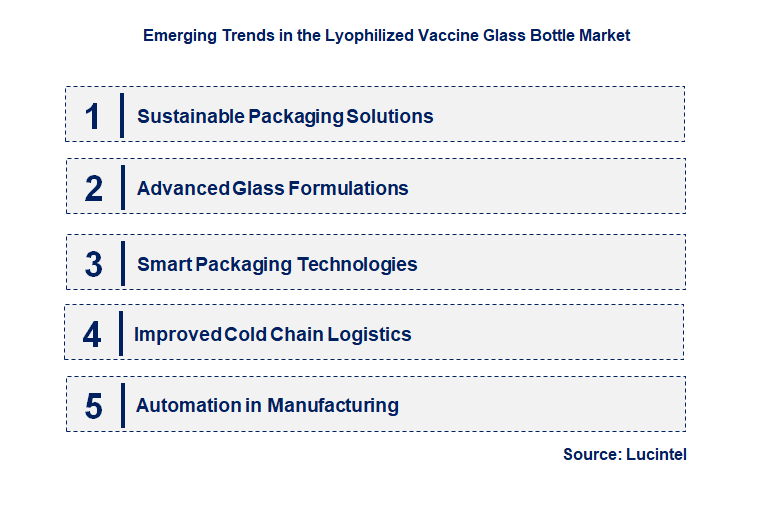 Emerging Trends in the Lyophilized Vaccine Glass Bottle Market