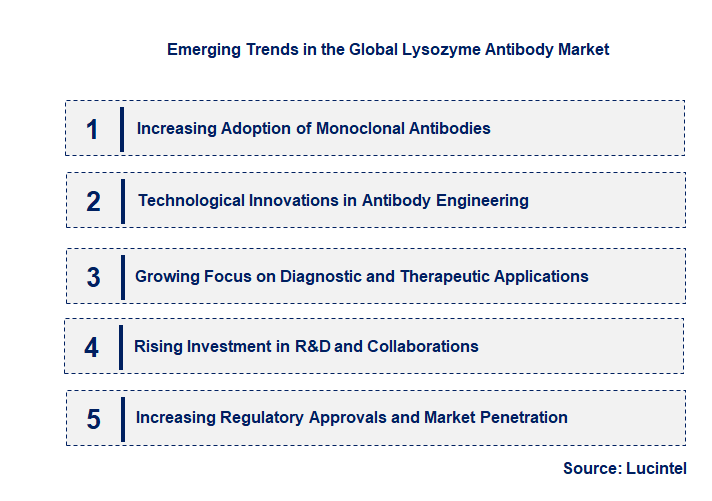 Emerging Trends in the Lysozyme Antibody Market