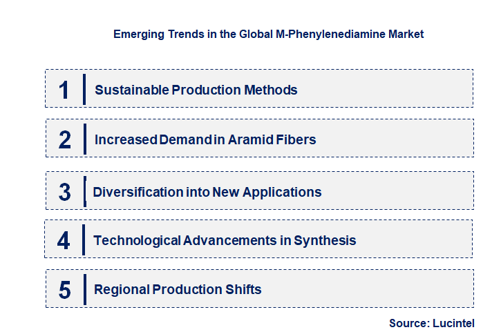 Emerging Trends in the M-Phenylenediamine Market