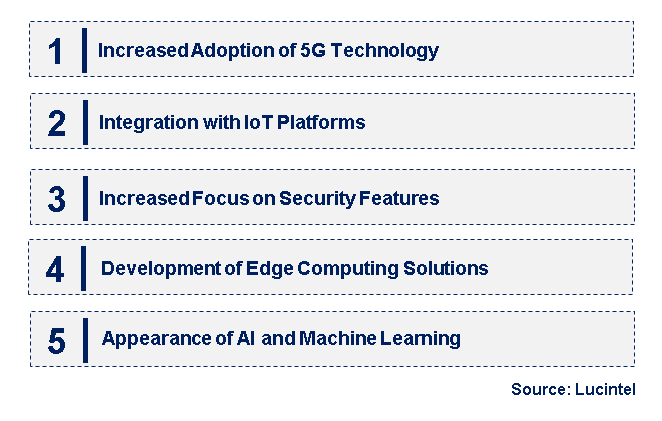 Emerging Trends in the M2M Connection Market