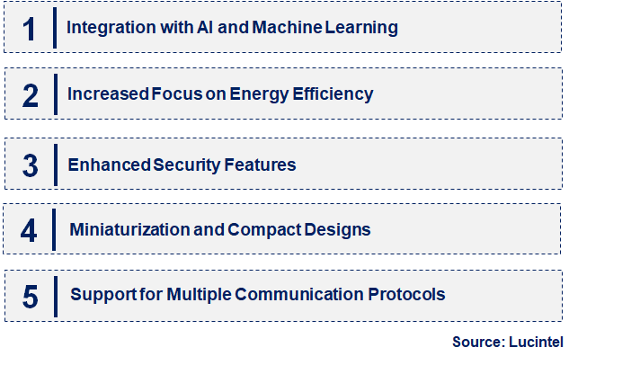 Emerging Trends in the MCU-Embedded WiFi Chip Market