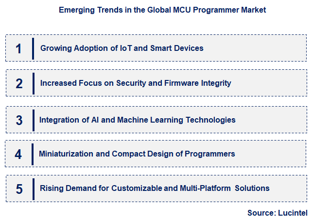 Emerging Trends in the MCU Programmer Market