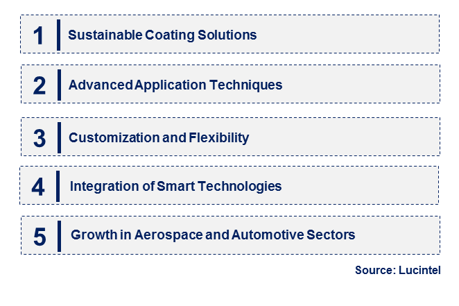 Emerging Trends in the MCrAIY Coating Market