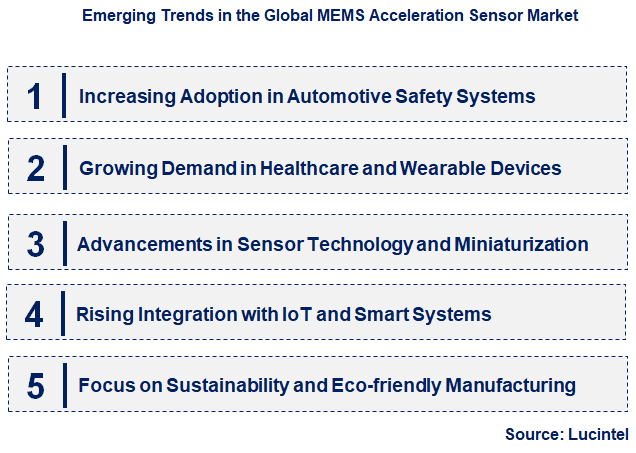 Emerging Trends in the MEMS Acceleration Sensor Market