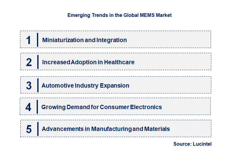 Emerging Trends in the MEMS Market