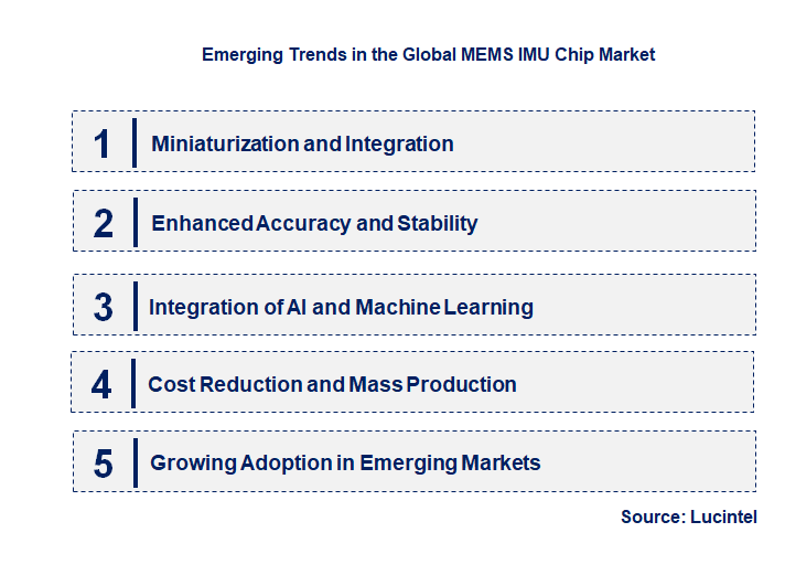 Emerging Trends in the MEMS IMU Chip Market