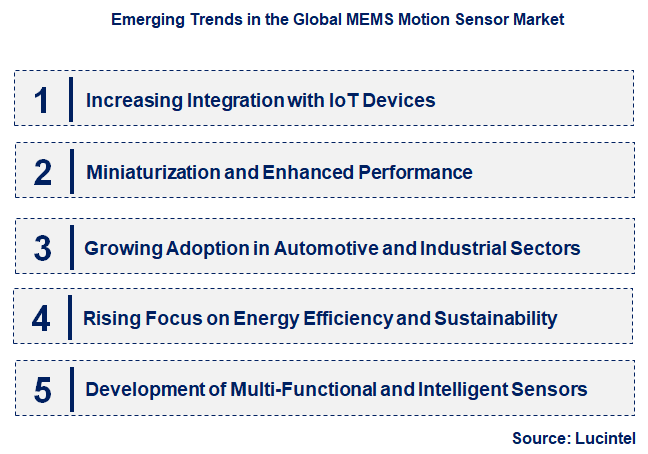 Emerging Trends in the MEMS Motion Sensor Market