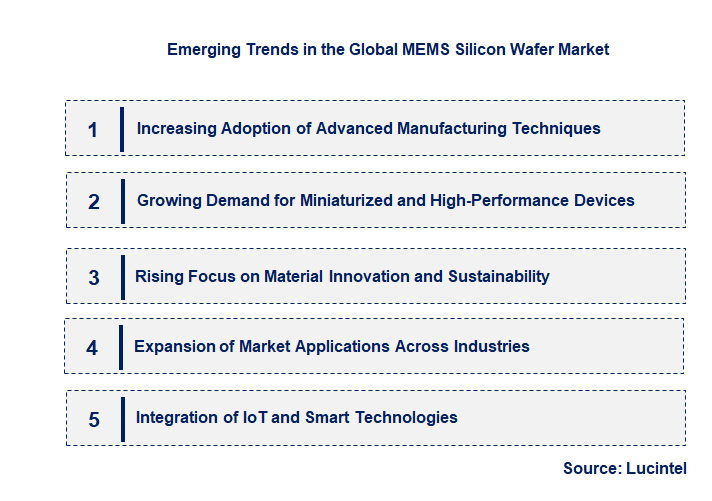 Emerging Trends in the MEMS Silicon Wafer Market