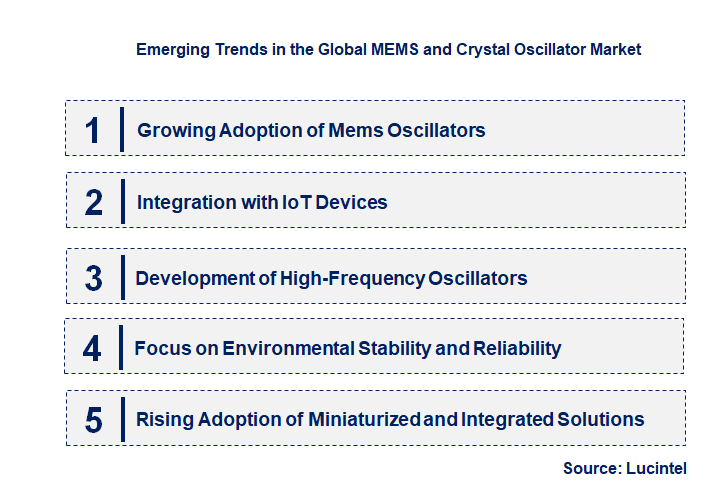 Emerging Trends in the MEMS and Crystal Oscillator Market Emerging Trends in the MEMS and Crystal Oscillator Market