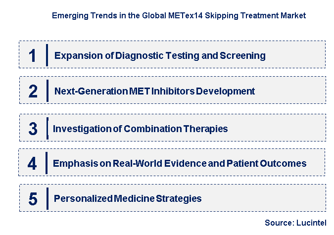 Emerging Trends in the METex14 Skipping Treatment Market