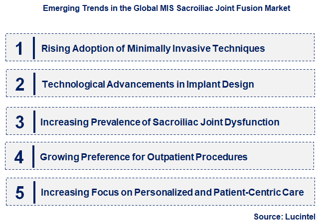 Emerging Trends in the MIS Sacroiliac Joint Fusion Market