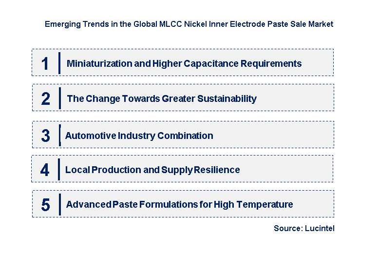 Emerging Trends in the MLCC Nickel Inner Electrode Paste Sale Market