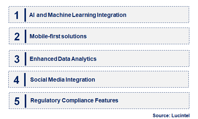 Emerging Trends in the MLM Software Market