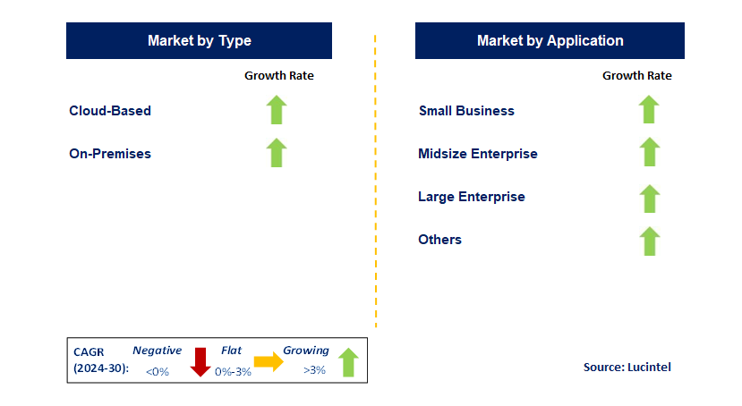 MLM Software by Segment