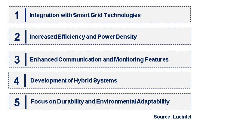 Emerging Trends in the MPPT Charge Controller Market