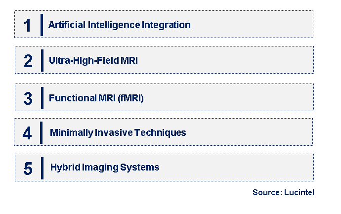 Emerging Trends in the MR Imaging In Neurosurgery Market