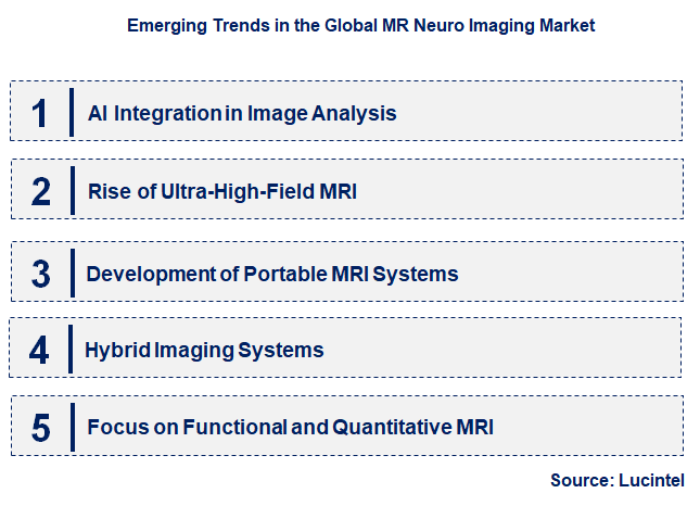 Emerging Trends in the MR Neuro Imaging Market