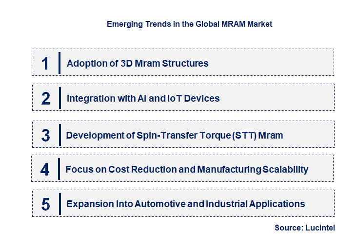 Emerging Trends in the MRAM Market
