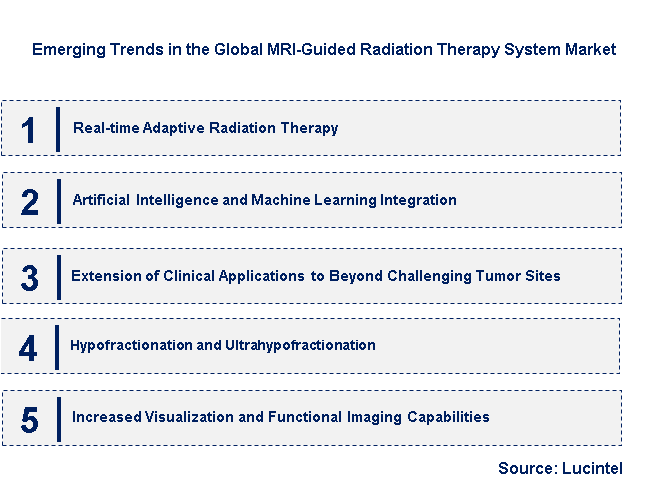 Emerging Trends in the MRI-Guided Radiation Therapy System Market