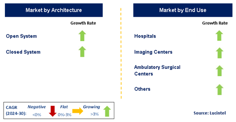 MRI System Market by Segment