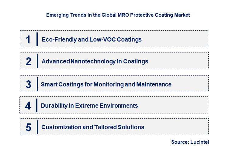 MRO Protective Coating Market by Segment