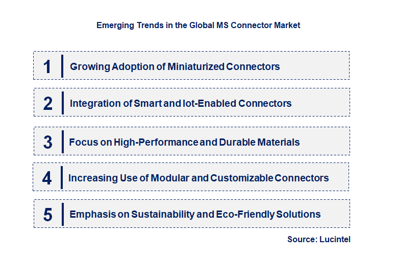 Emerging Trends in the MS Connector Market