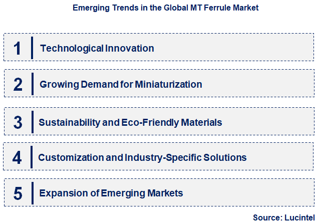 Emerging Trends in the MT Ferrule Market