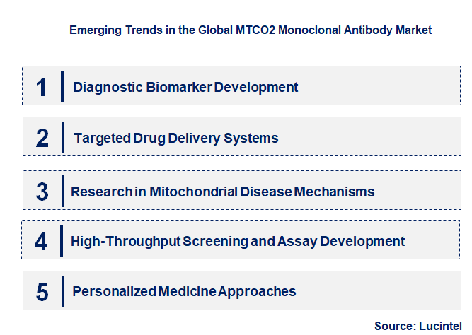 Emerging Trends in the MTCO2 Monoclonal Antibody Market