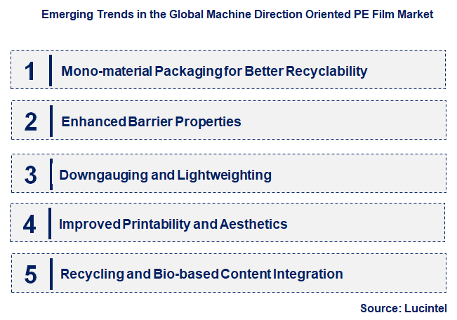 Emerging Trends in the Machine Direction Oriented PE Film Market