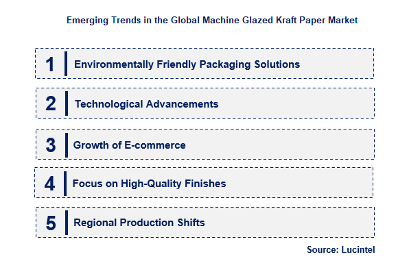 Machine Glazed Kraft Paper by Emerging Trend
