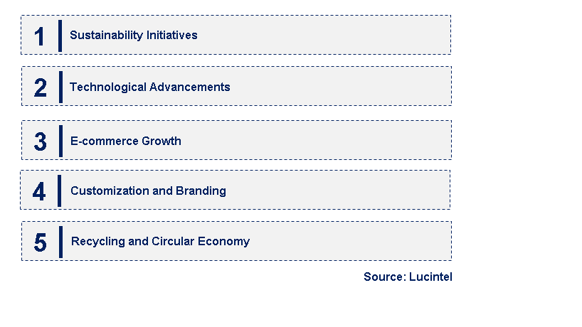 Emerging Trends in the Machine Glazed Kraft Paper Market