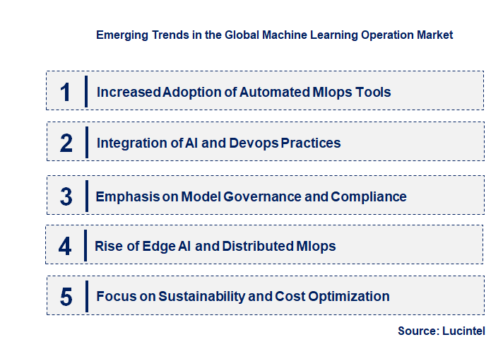 Emerging Trends in the Machine Learning Operation Market