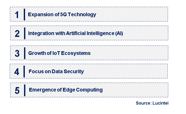 Emerging Trends in the Machine to Machine (M2M) Service Market