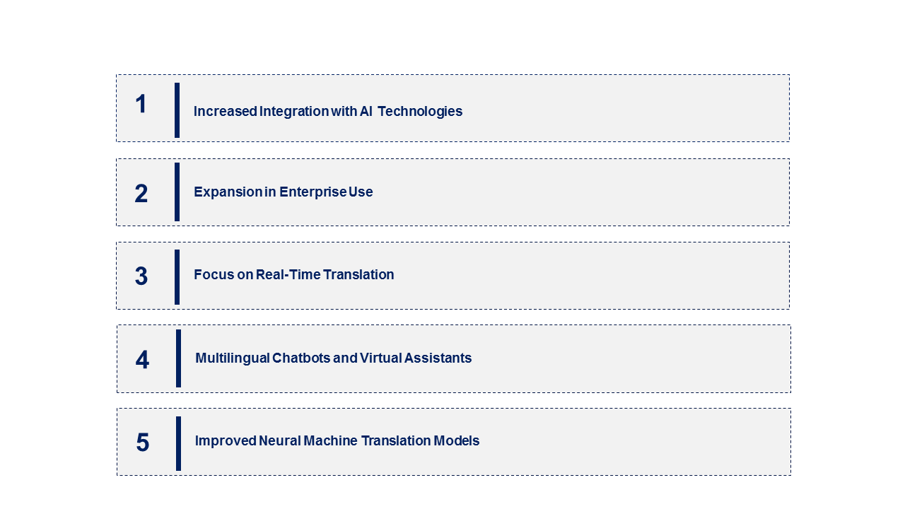Emerging Trends in the Machine Translation Industry Market