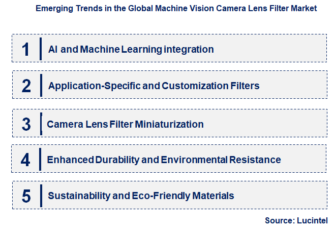 Emerging Trends in the Machine Vision Camera Lens Filter Market