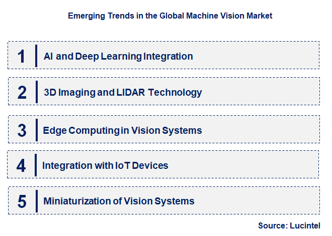 Emerging Trends in the Machine Vision Market