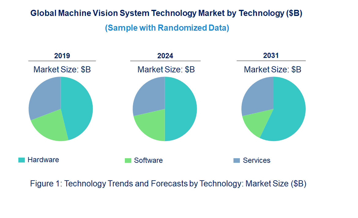 Machine Vision System Market by Technology Machine Vision System Market by Technology