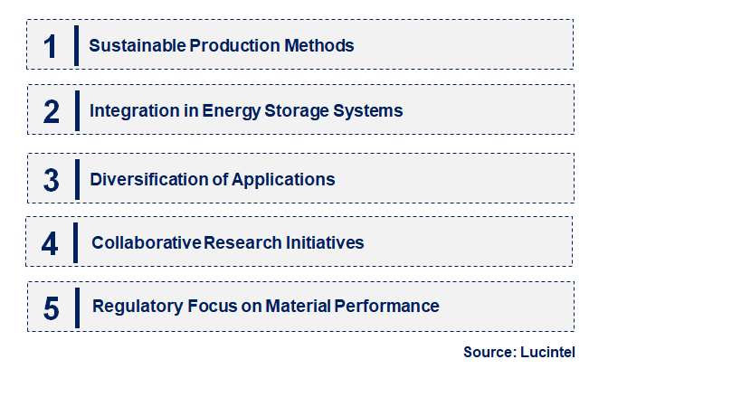 Emerging Trends in the Magneli Phase Titanium Oxide Market