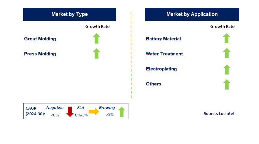 Magneli Phase Titanium Oxide by Segment