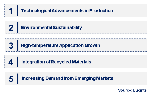 Emerging Trends in the Magnesia Zircon Brick Market