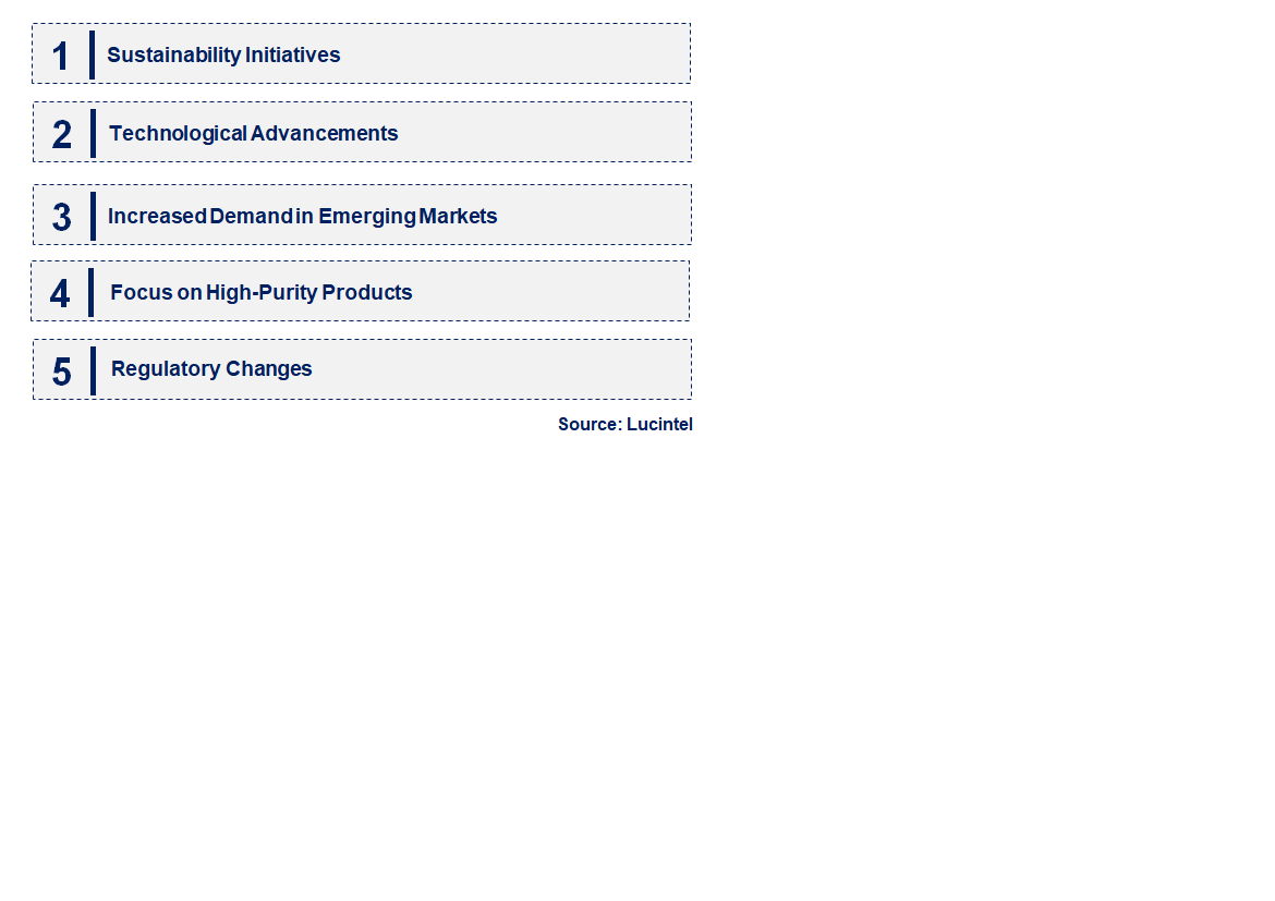 Emerging Trends in the Magnesium Carbonate Minerals Market