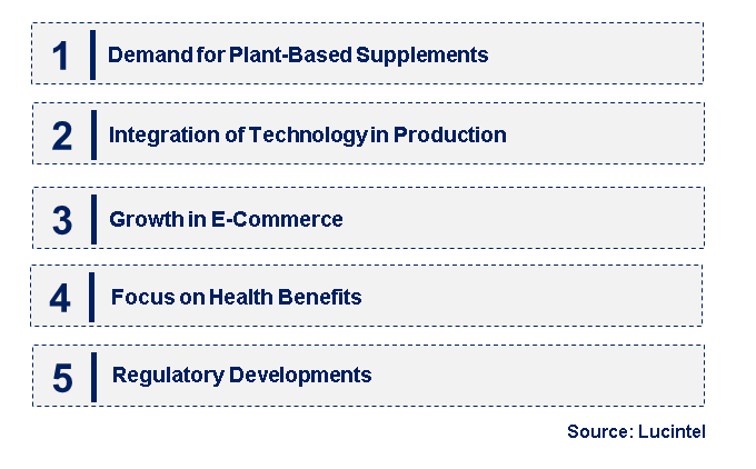 Emerging Trends in the Magnesium Gluconate Market