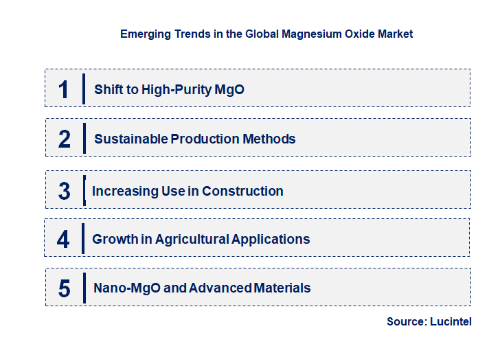 Emerging Trends in the Magnesium Oxide Market