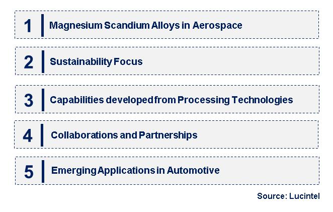 Emerging Trends in the Magnesium Scandium Alloy Market